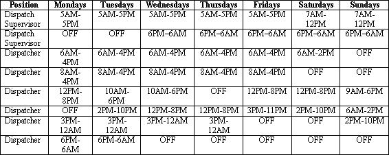 Chart of work shifts of Star Cruiser Dispatch Staffing Based on September 1, 2003 Work Schedule